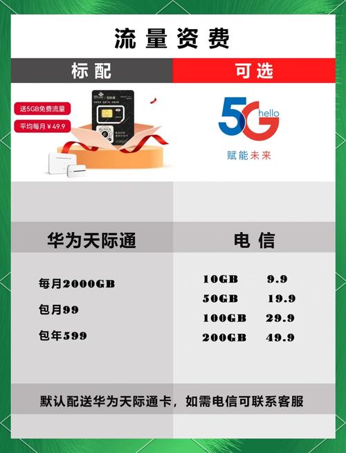 天际通流量卡01，天际通流量卡能插手机上用吗