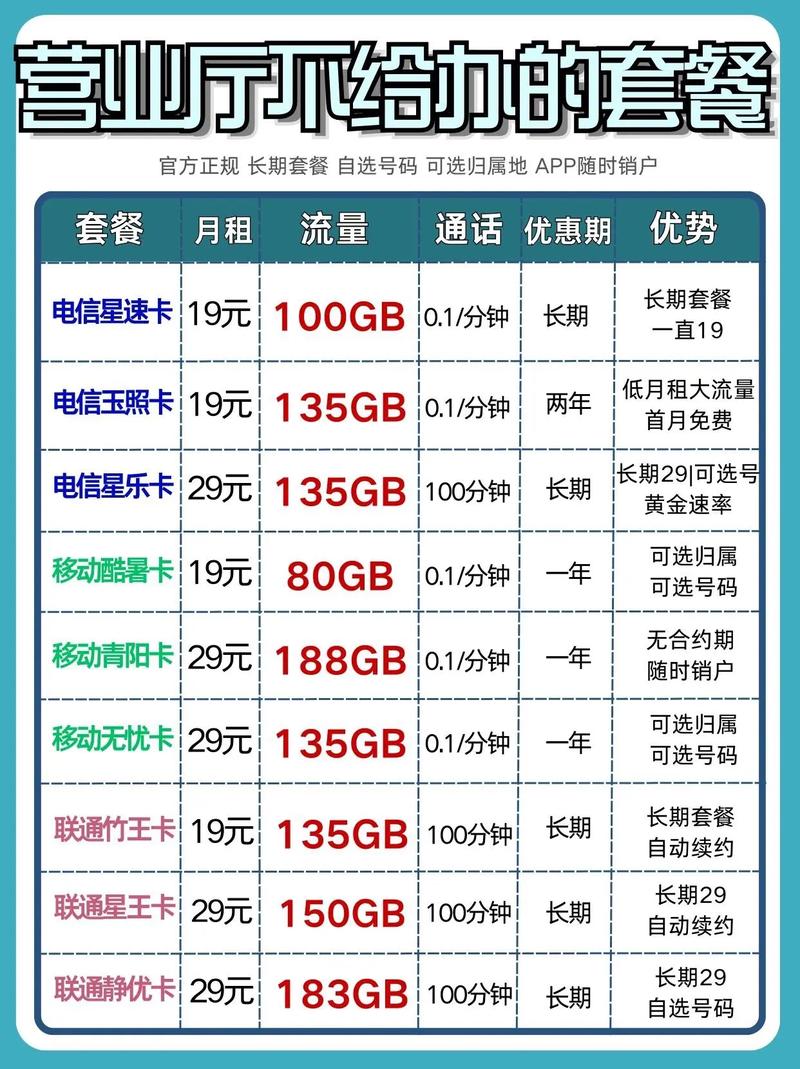 抖音流量卡长期套餐（抖音流量卡套餐包含什么）
