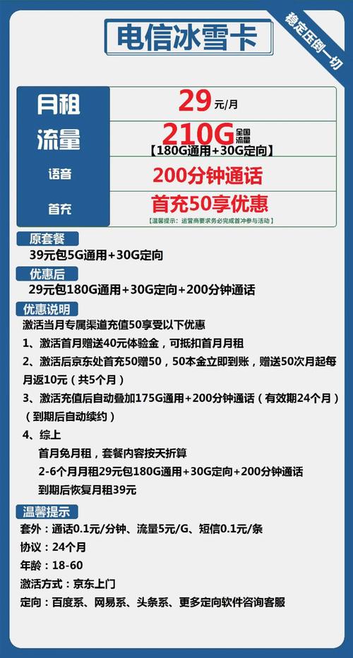 抖音流量卡长期套餐（抖音流量卡套餐包含什么）