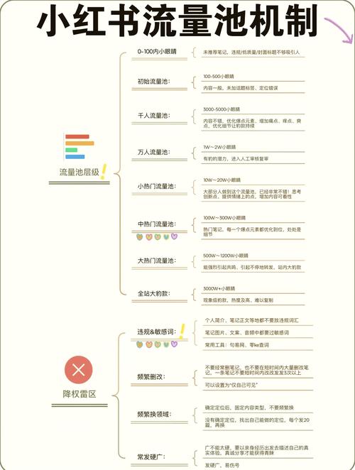 物联卡无限流量池搭建？物联卡流量池是什么