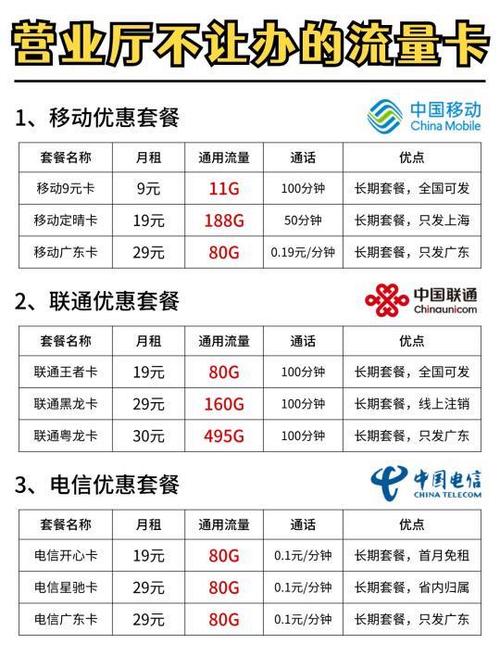 汽车车载流量卡，车载流量卡能用在手机上网吗