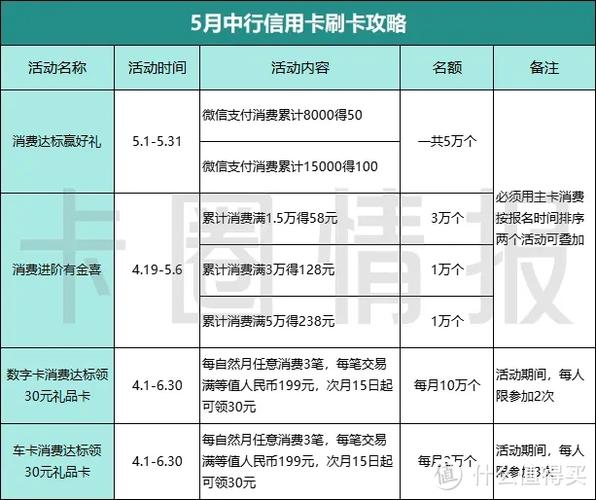 信用卡换流量？信用卡换流量怎么办理