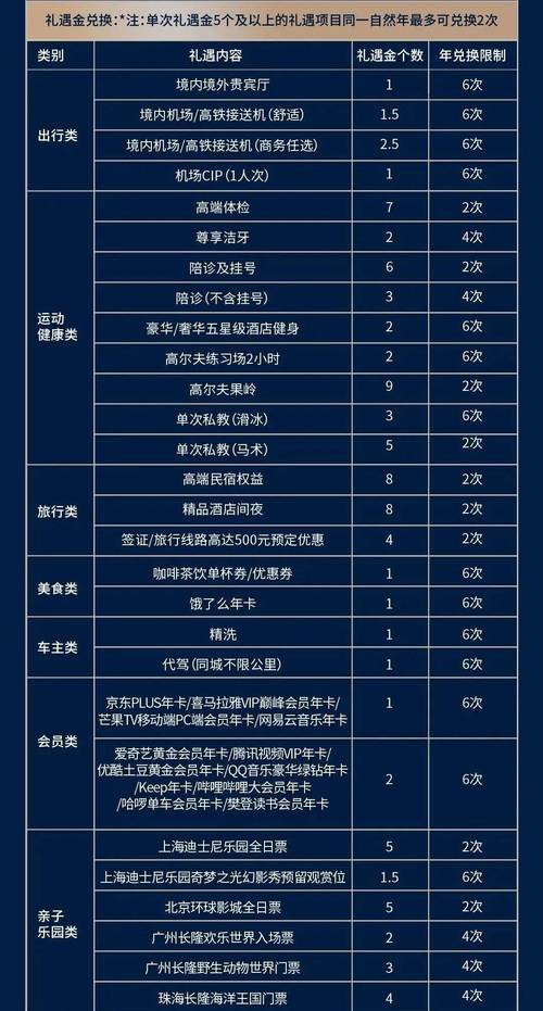 信用卡换流量？信用卡换流量怎么办理
