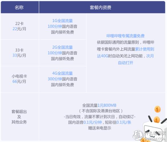 2233卡的流量？2233卡有多少流量