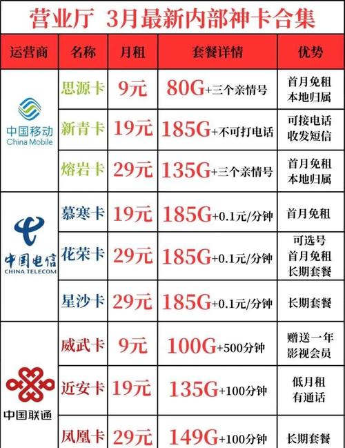 好用的长期流量卡推荐（超好用的流量卡）