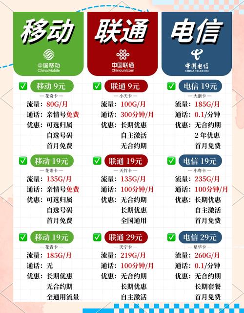 好用的长期流量卡推荐（超好用的流量卡）