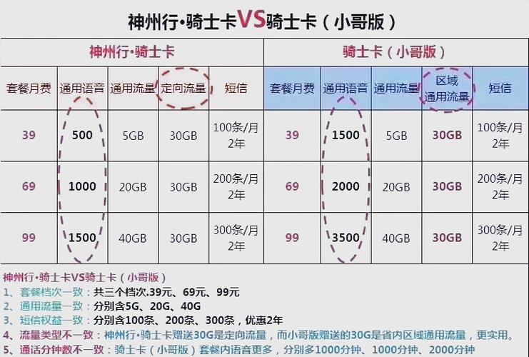 宝藏卡送流量，宝藏卡可以买流量包么