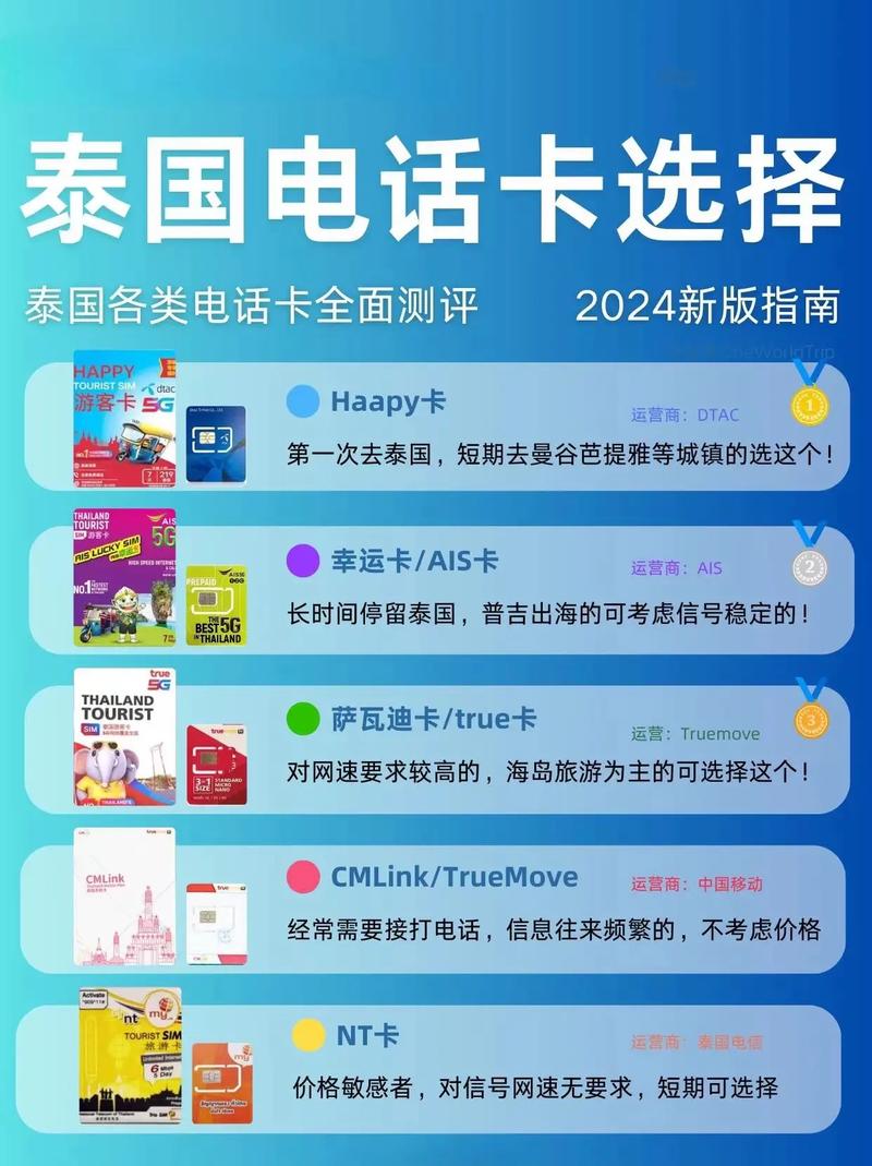 泰国大流量卡？泰国流量卡可以打电话吗