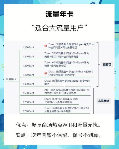 泰国大流量卡？泰国流量卡可以打电话吗