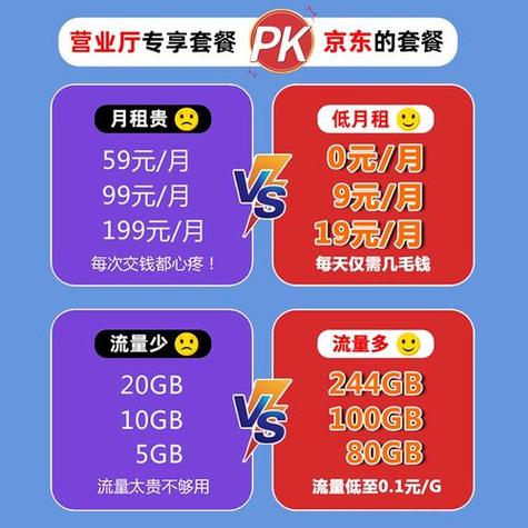 移动王卡免流量有哪些（移动王卡真的免流量吗）