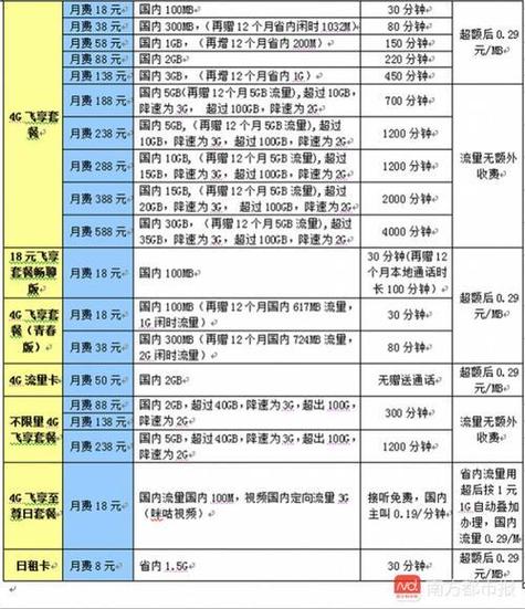 移动卡世界漫游流量，中国移动世界漫游流量费