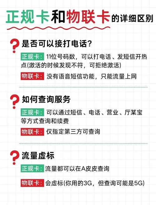 联通流量卡没有号码，联通流量卡没有号码的能办副卡吗