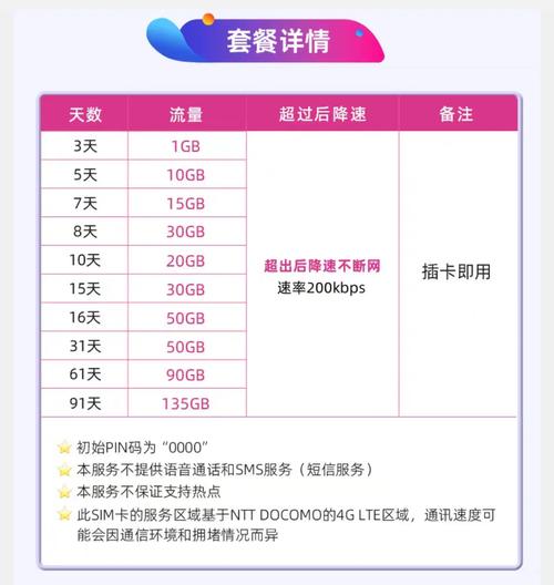 日本旅行手机流量卡，日本手机卡流量贵吗