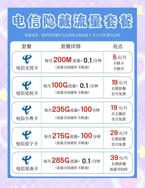 通讯流量卡推荐，通用流量卡哪家比较好