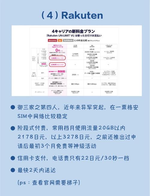 成田机场购买流量卡，成田机场打折券