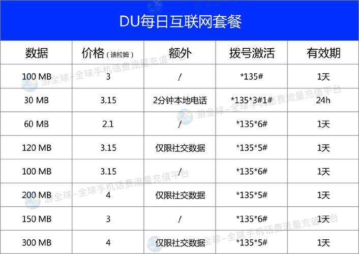 迪拜送的流量卡？迪拜流量卡怎么充值