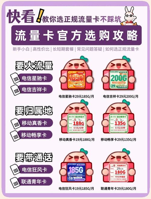 流量卡自选归属地长期，流量卡归属地不在本地
