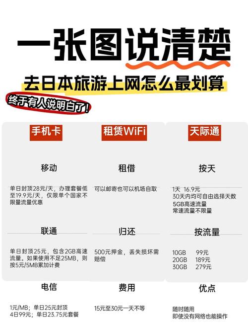 关西世界机场流量卡（关西机场wifi）