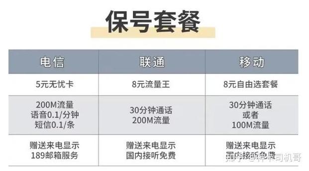 中国移动保号流量卡（移动 保号卡）