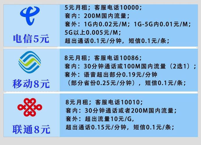 中国移动保号流量卡（移动 保号卡）