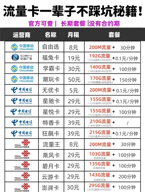 汽车的流量卡（汽车流量卡怎么更换）