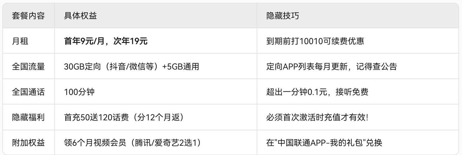 流量卡预存50，流量卡预存50元,微信发的链接是真的吗