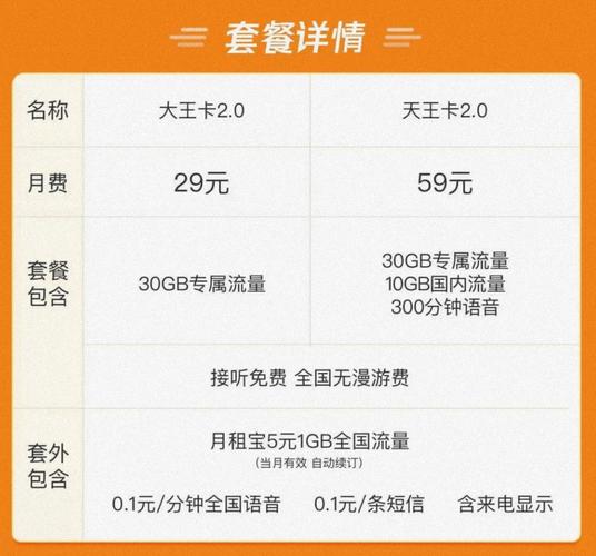 王卡首月流量，大王卡第一个月有多少流量