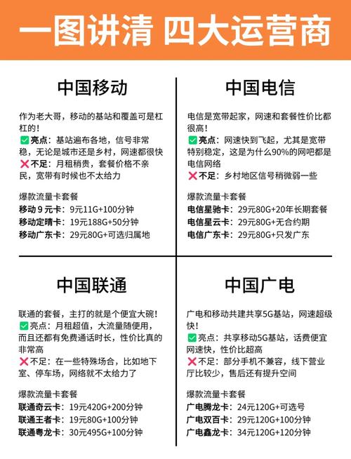 联通还是电信流量卡好？电信和联通流量卡哪个信号好