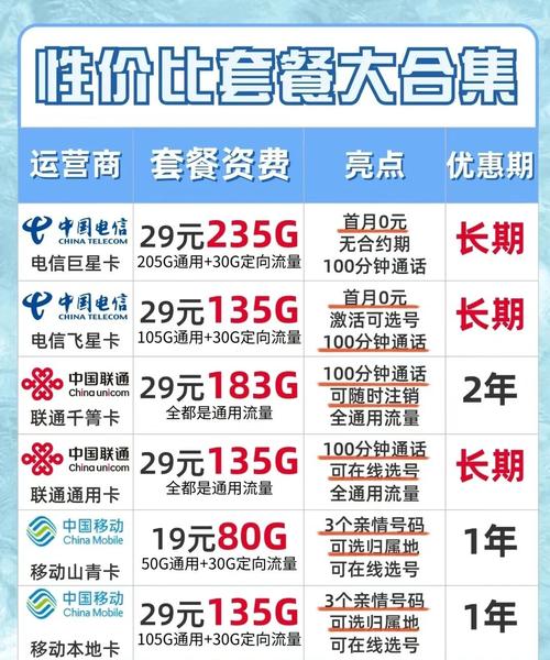 流量卡赠送视频会员？流量卡赠送视频会员是真的吗