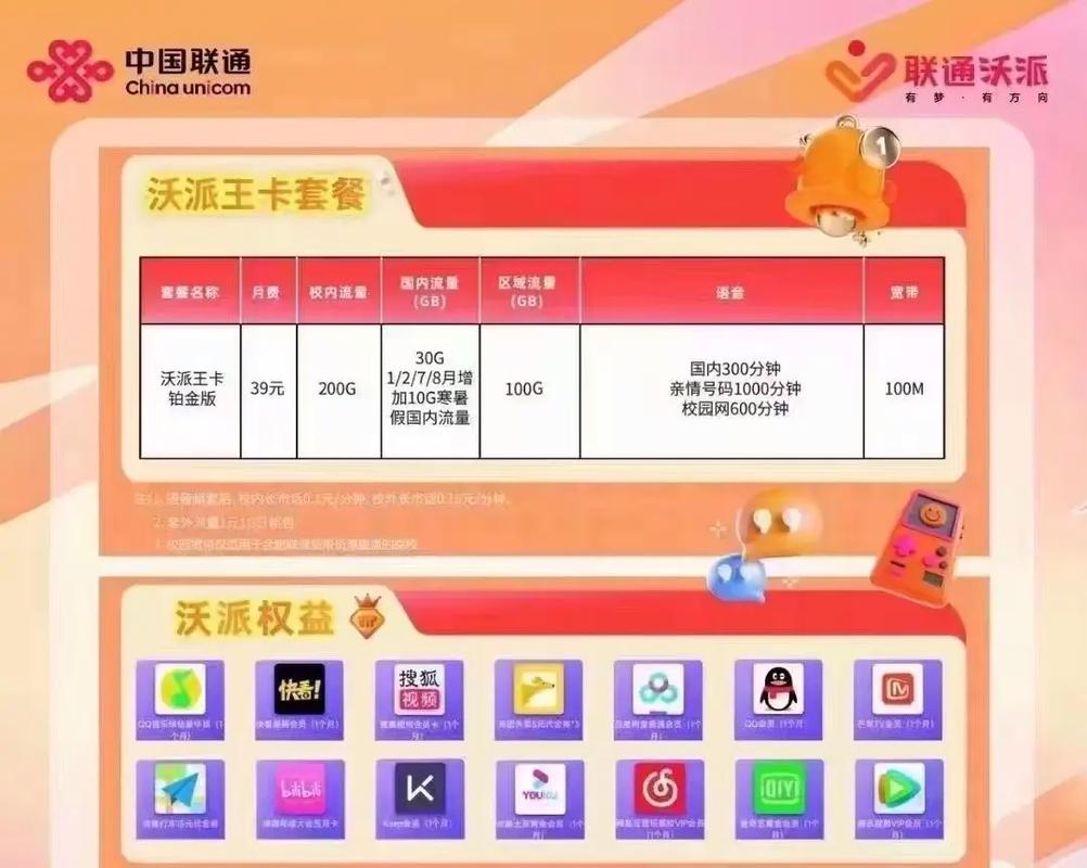 联通沃派是流量卡吗（2021联通沃派卡）