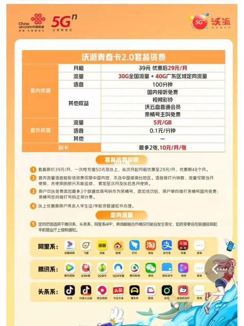 联通沃派是流量卡吗（2021联通沃派卡）