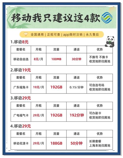 现在哪种卡流量最划算（现在哪一种手机卡流量最划算）