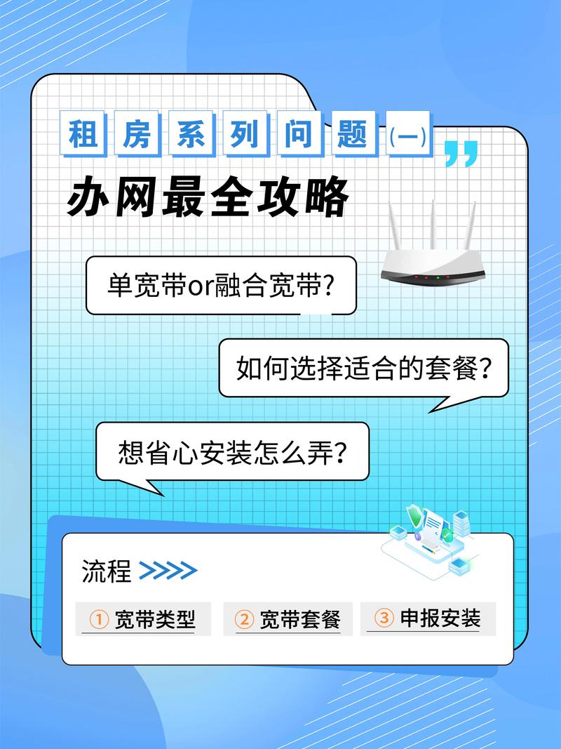租房用宽带还是流量卡，租房拉宽带还是用无限流量wifi