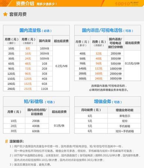 9元联通流量卡推荐（中国联通9元流量卡）