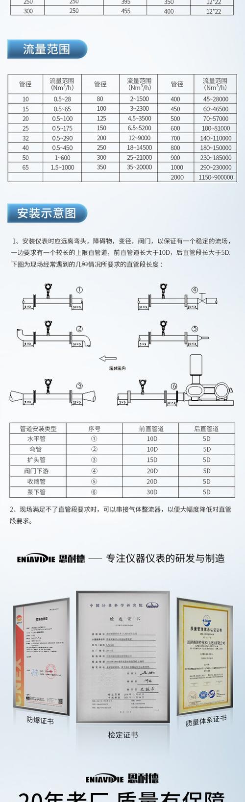 流量计卡培训？流量计基础知识
