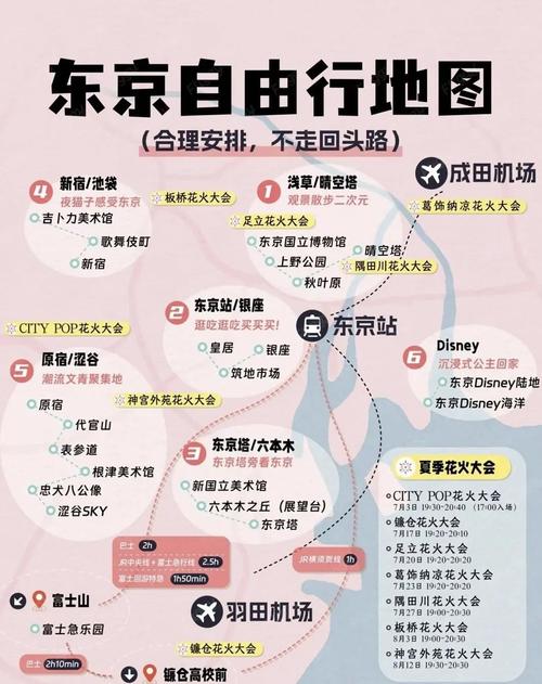 东京办流量卡，东京办流量卡需要什么