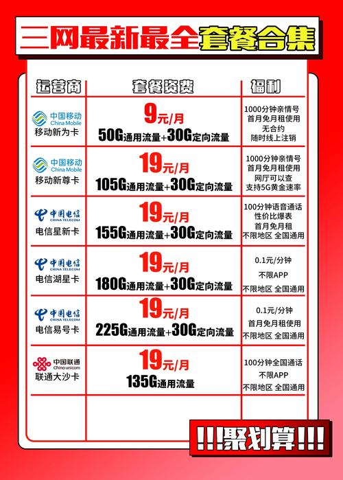 大家的流量卡？大流量卡都是从哪来的