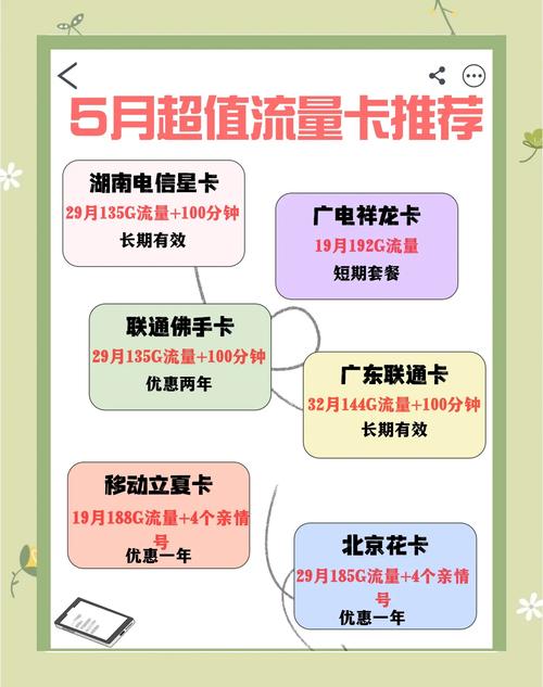 电信流量卡1（电信流量卡19元和29元的区别）