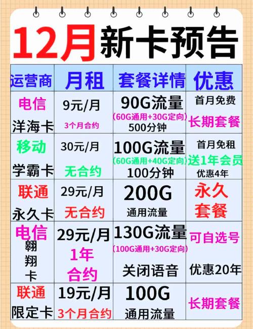 大学生流量卡联通？联通大学生流量套餐