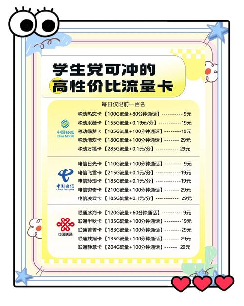 大学生流量卡联通？联通大学生流量套餐