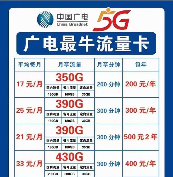广电流量卡推荐靠谱？中国广电流量卡