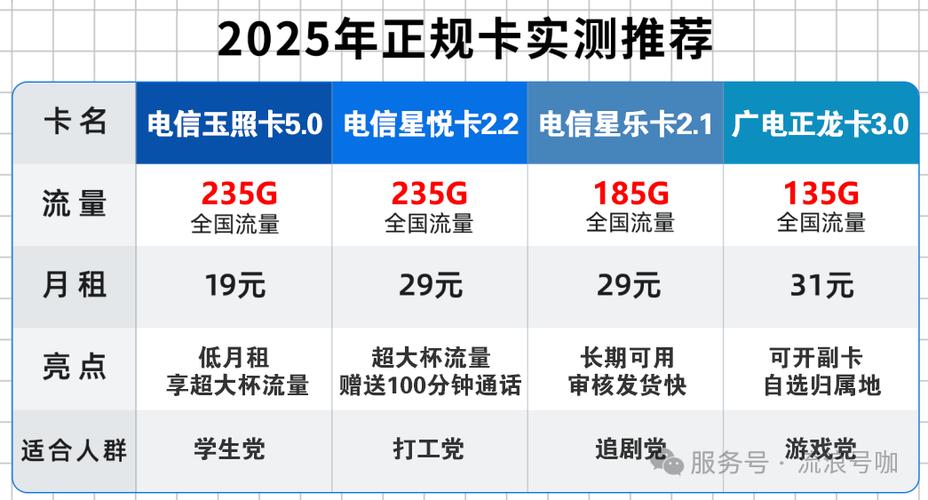 广电流量卡推荐靠谱？中国广电流量卡