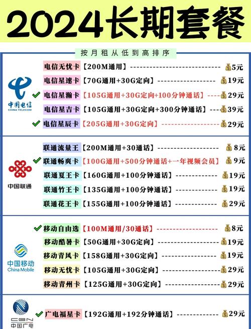 长期可结转流量卡（流量卡可以结转吗）