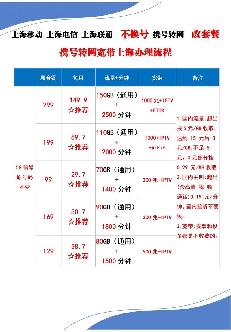 保号套餐加流量卡移动，保号套餐可以办理流量套餐吗