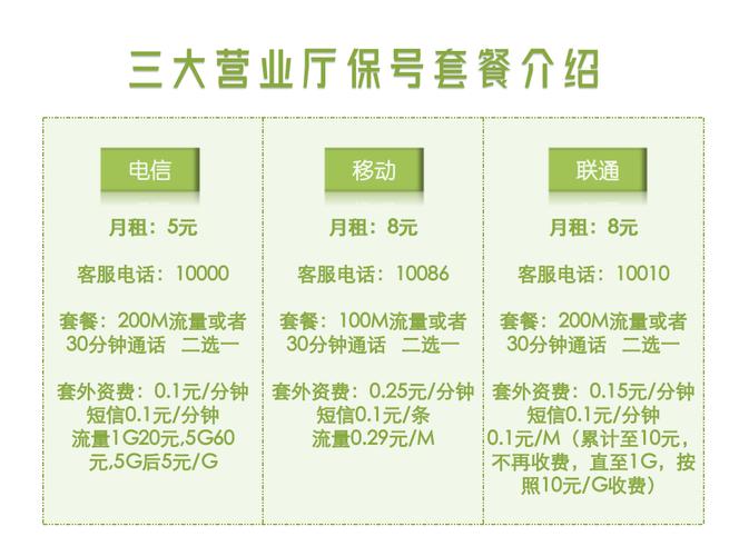 保号套餐加流量卡移动，保号套餐可以办理流量套餐吗