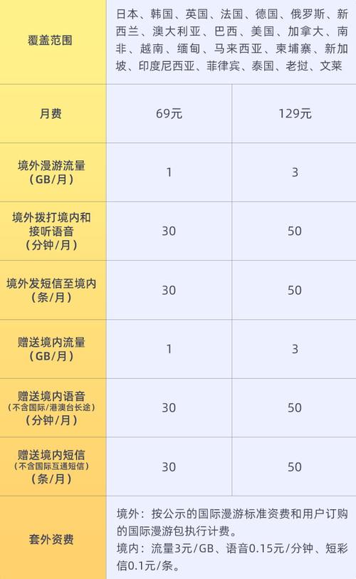 印尼无限流量卡，印尼流量限速怎么解除