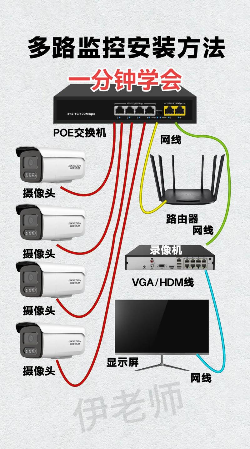 摄像头安装流量卡（摄像头用流量卡怎么连接手机）