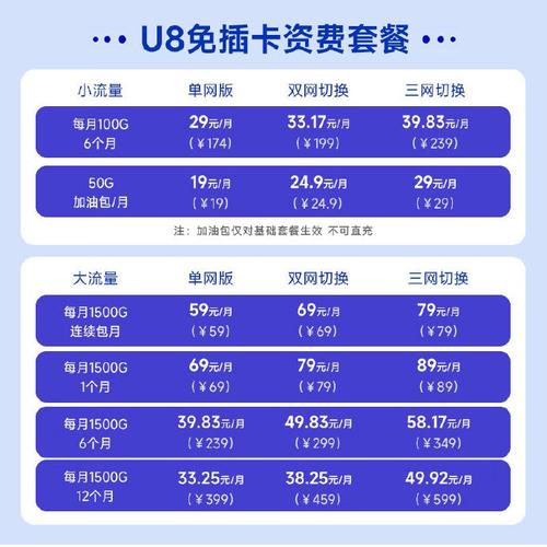 飞猫纯流量卡？飞猫智联流量卡