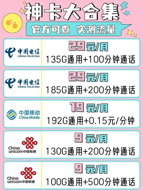 流量卡10m，流量卡100G和100GB有什么区别