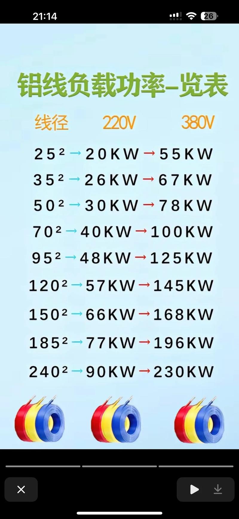 流量卡10m，流量卡100G和100GB有什么区别
